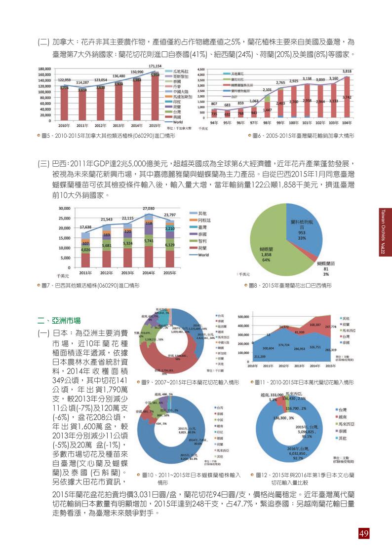 台灣蘭花第22期內頁_49.jpg