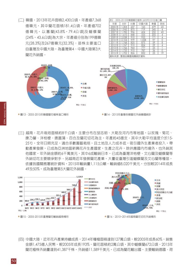 台灣蘭花第22期內頁_50.jpg