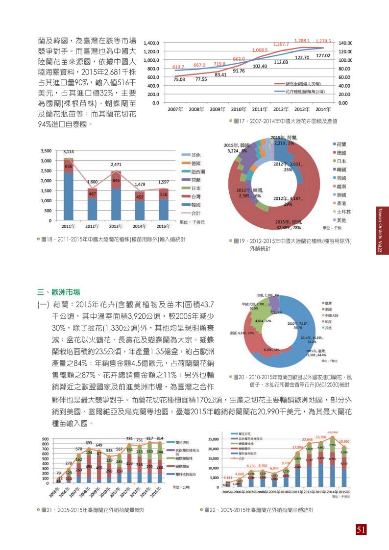 台灣蘭花第22期內頁_51.jpg